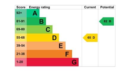 EPC Graph