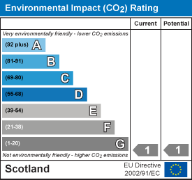 EI Rating