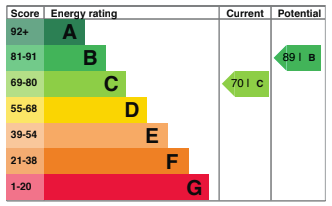 EPC