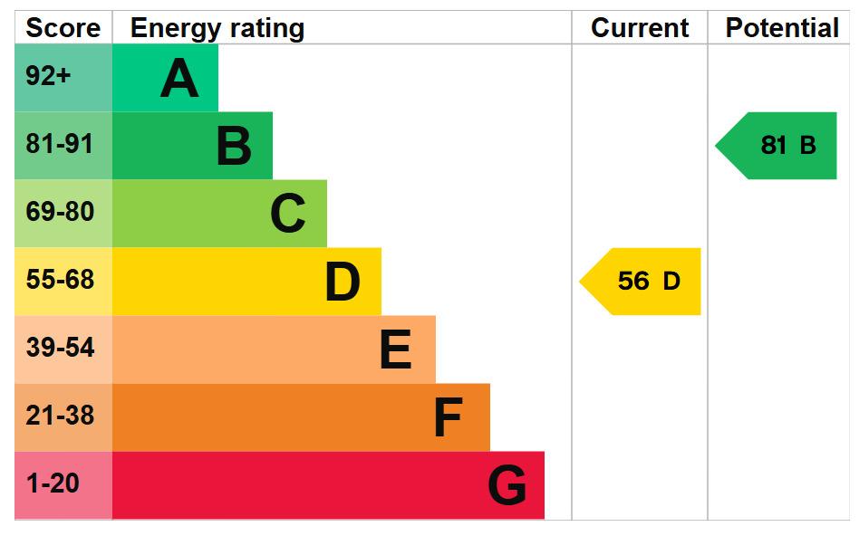 315510 - epc lavington.png