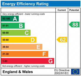 EPC epcgraph.co.uk