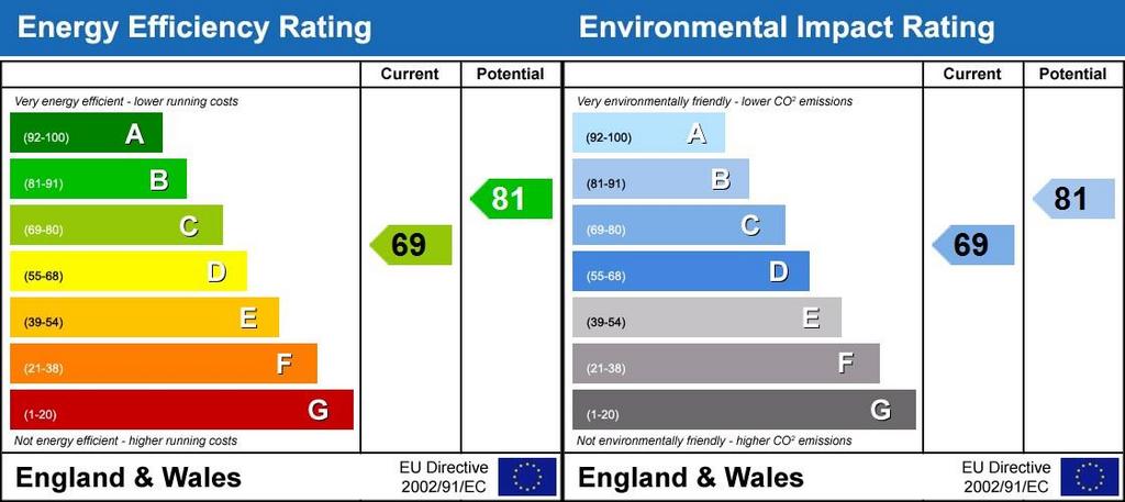 Energy Performanc...