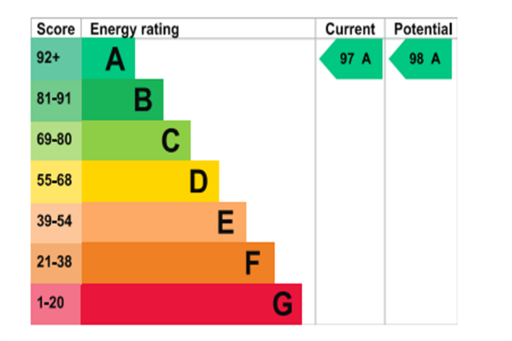 EPC