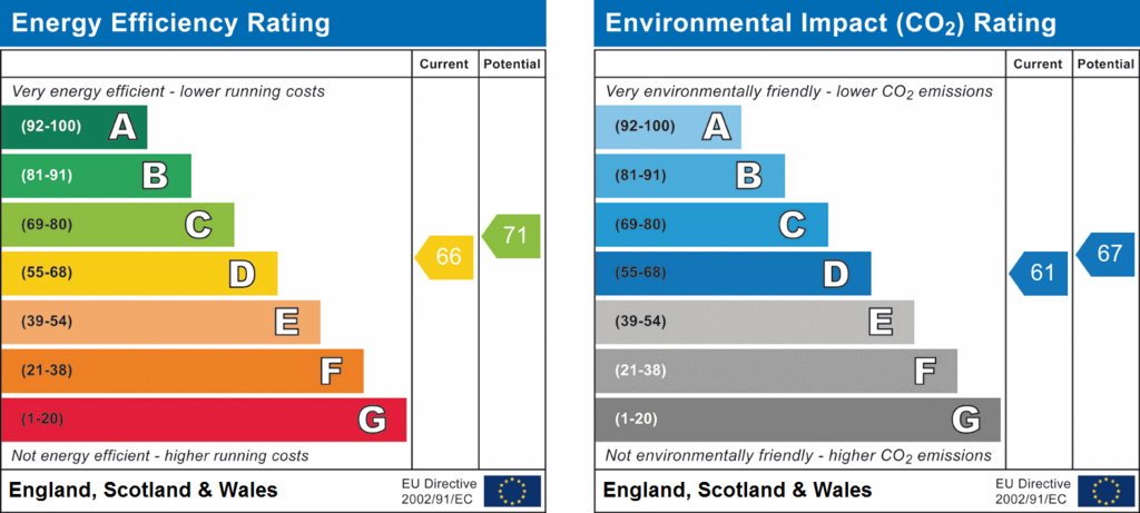 Epc ce66 pe71 ci61 pi67.png