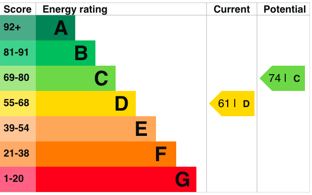 EPC