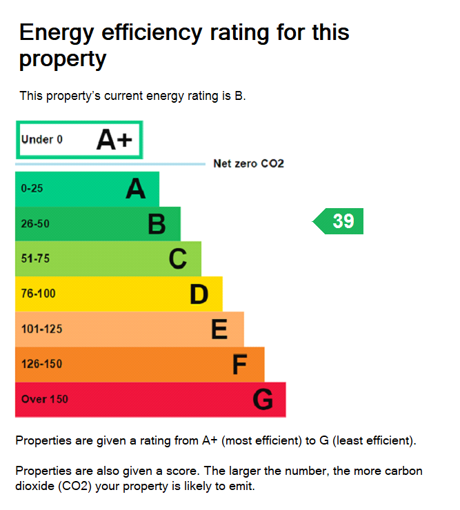 EPC Rating Graph