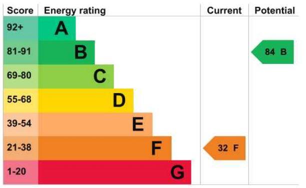 EPC Graph