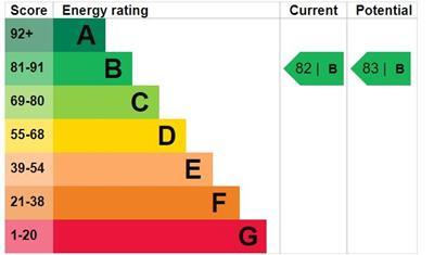 Epc Certificate