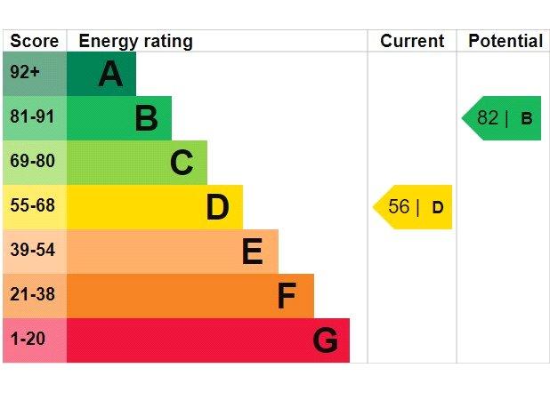 EPC Graph