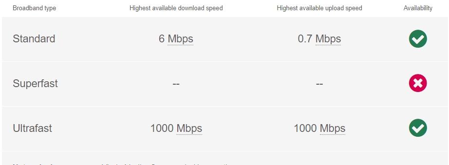 Broadband