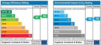 EPC Rating Graph,