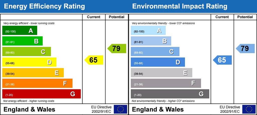 EPC Graph