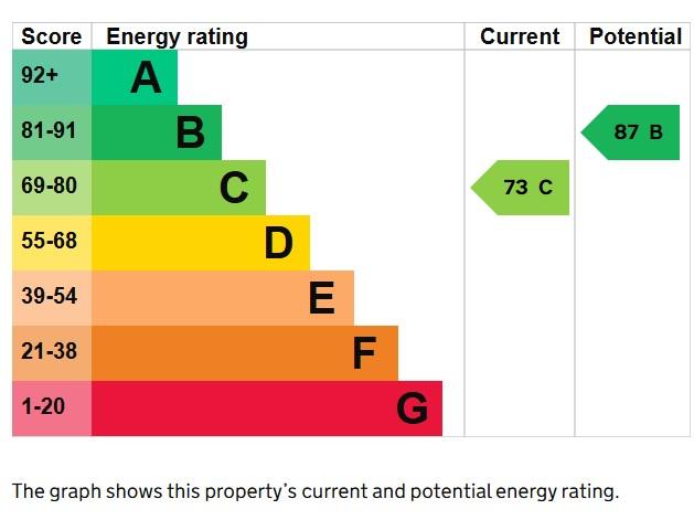 EPC Graph