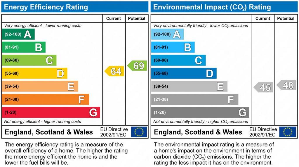 EPC Graph