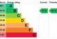 EPC Graph
