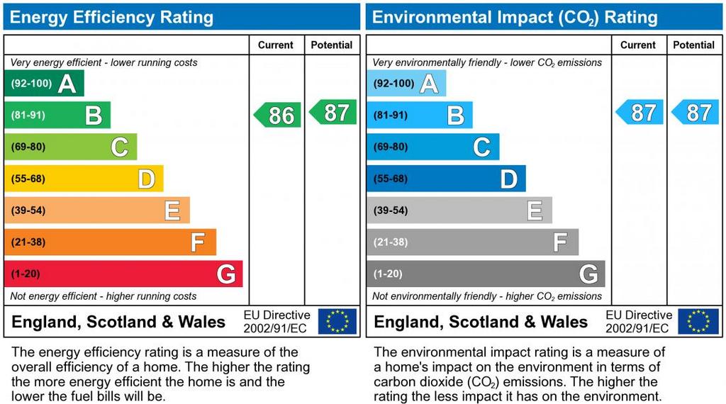 EPC Graph