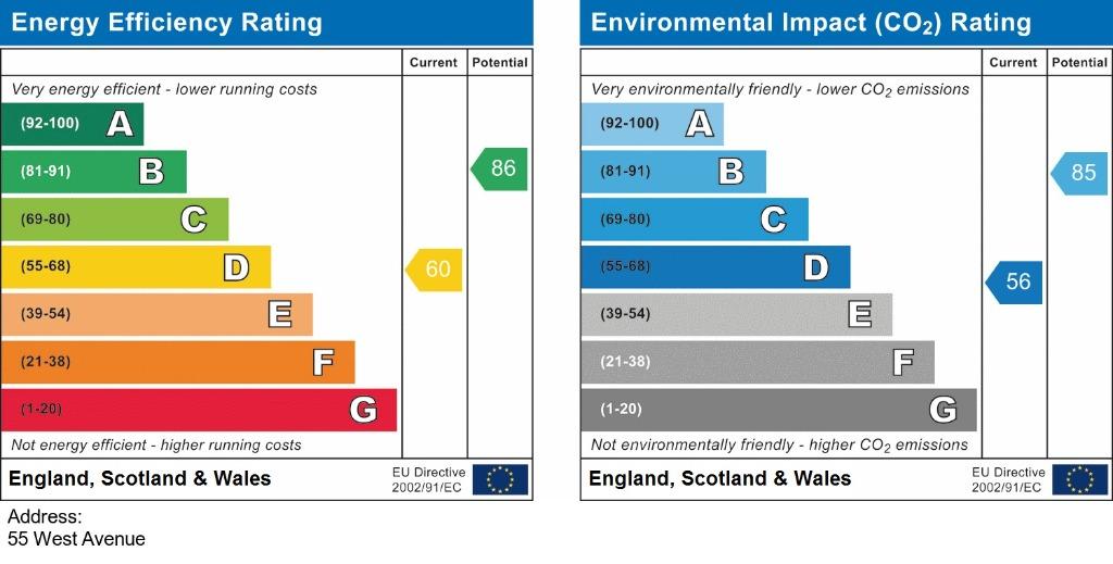 EPC Graph