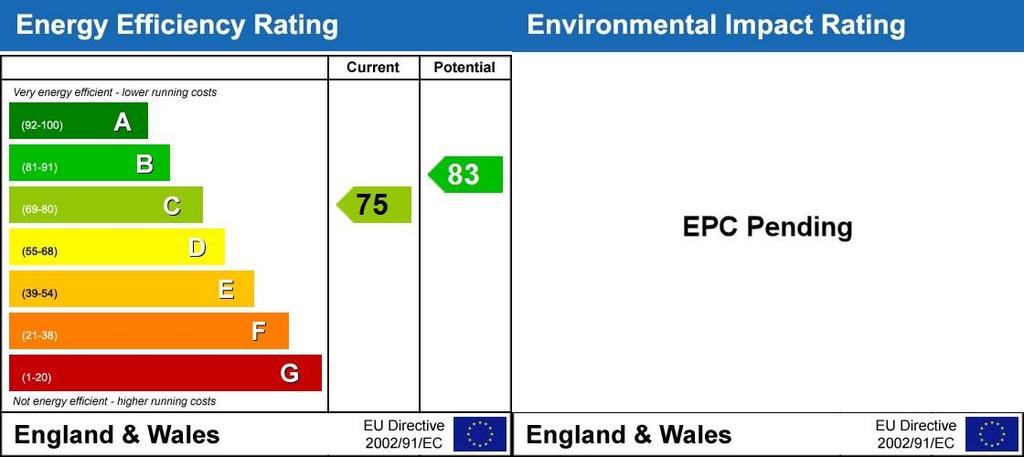 Energy Performanc...