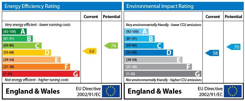 EPC Graph