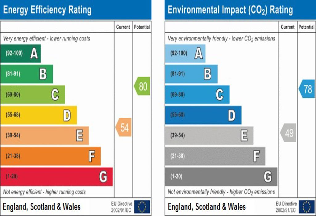 Epc Graph