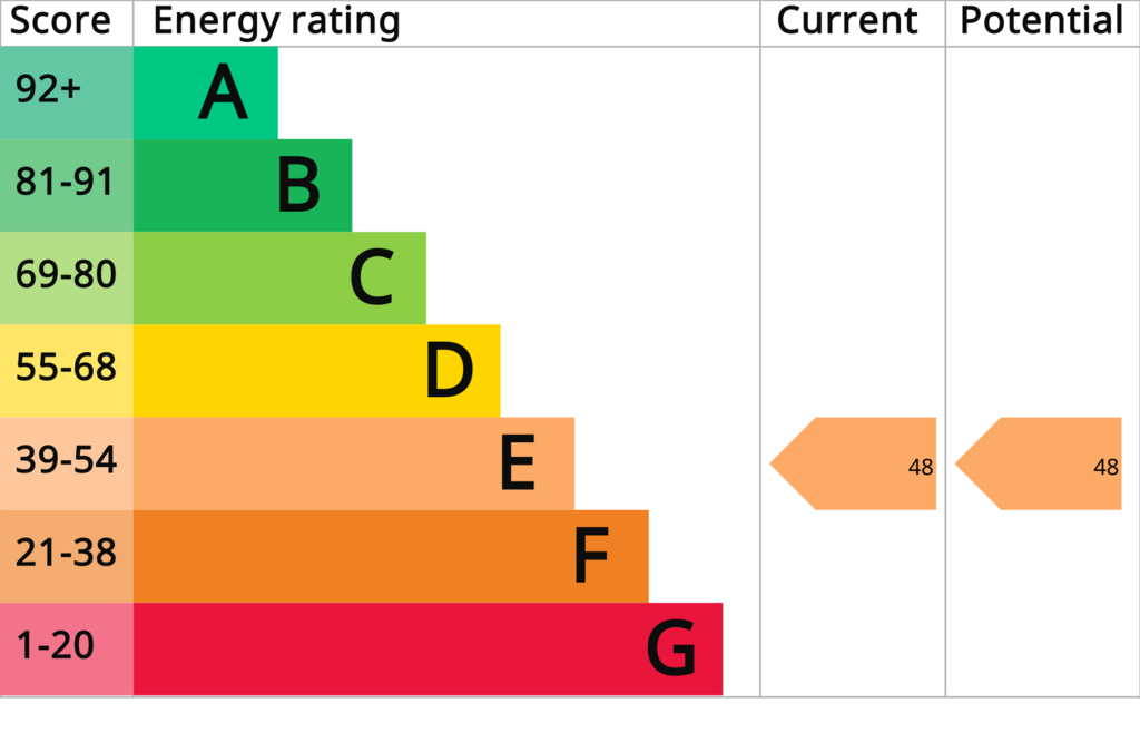 EPC (Contains public sector information licensed under the Open Government Licence v3.0.)