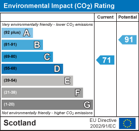 EI Rating