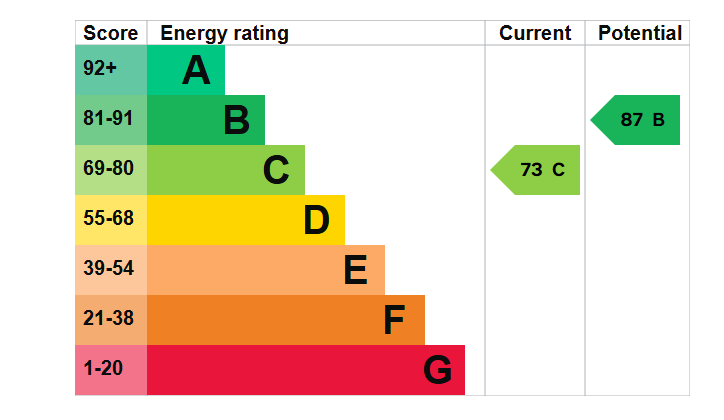 EPC