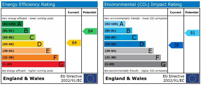 EPC Graph