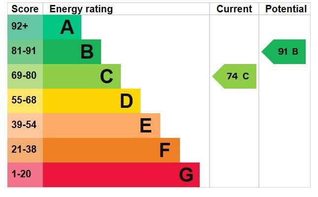 EPC