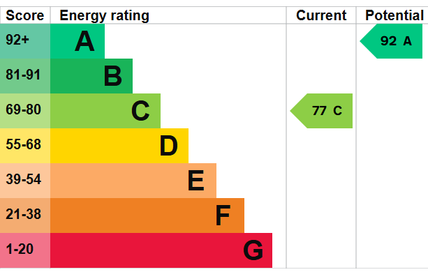 EPC