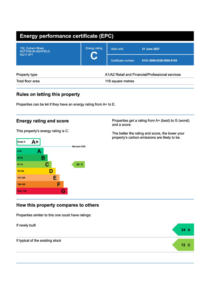 EPC Certificate