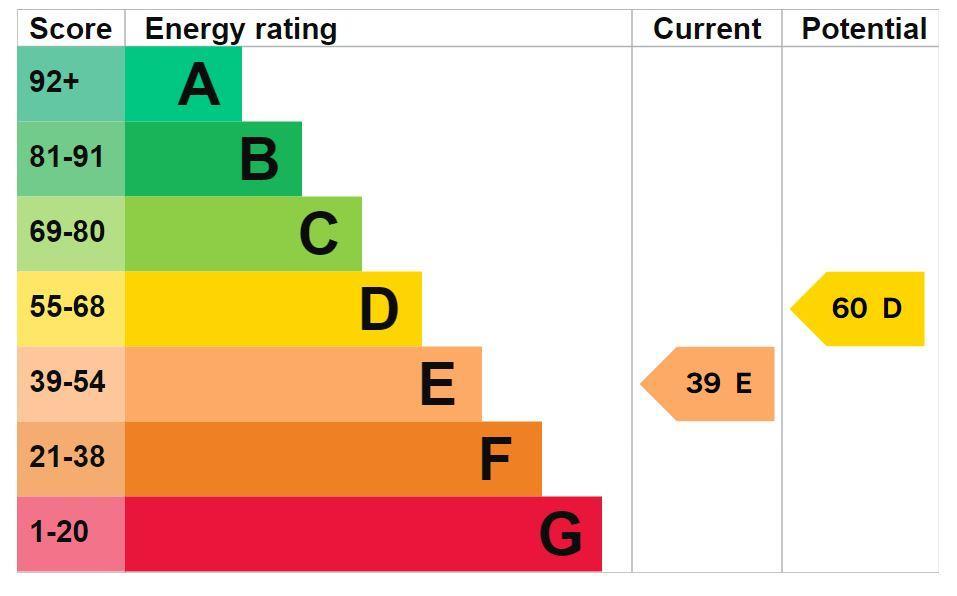 EPC