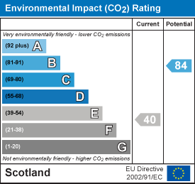 EI Rating