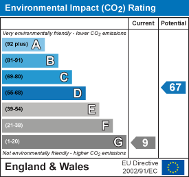 EI Rating