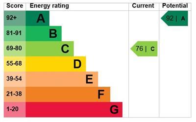EPC Graph - Annex.JPG