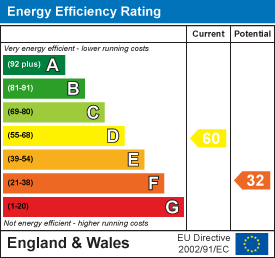 EE Rating