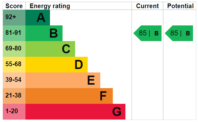 17 10 BPR EPC.png