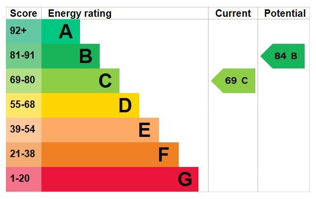 EPC Graph