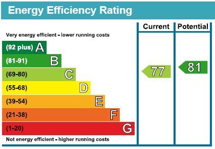 EPC Graph