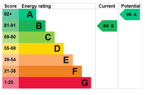 EPC