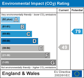 EI Rating