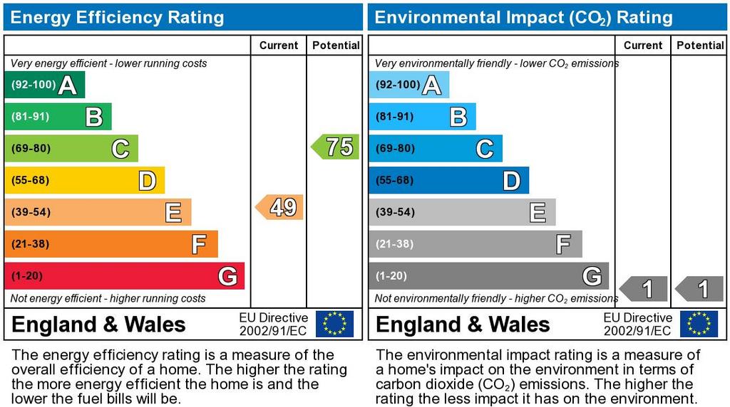 EPC Graph