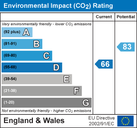 EI Rating