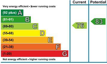 EPC Chart