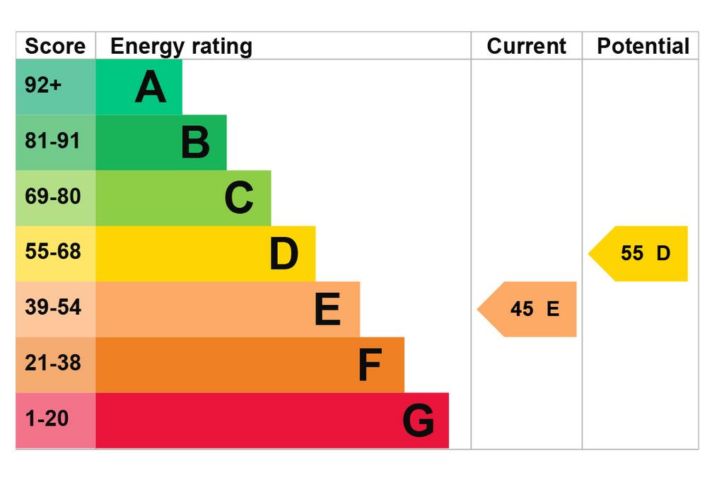 EPC