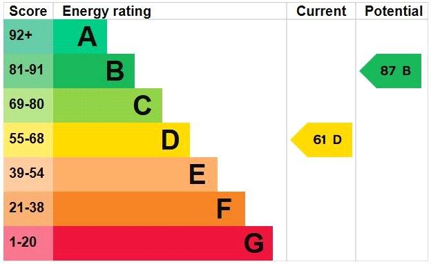 Epc Graph