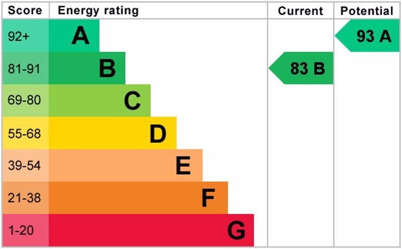 Epc graph