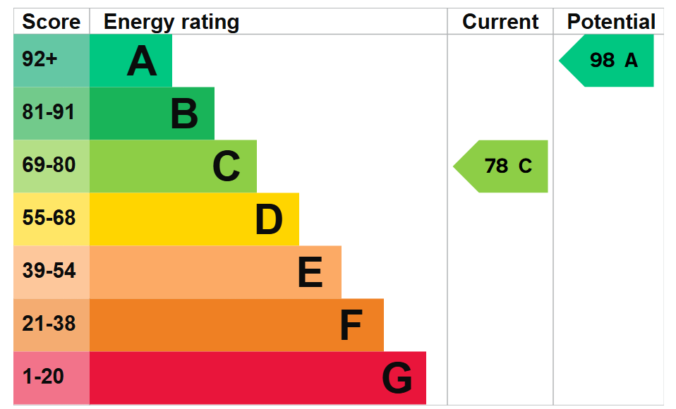 EPC