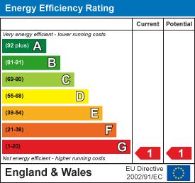 EE Rating