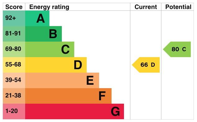 EPC Graph